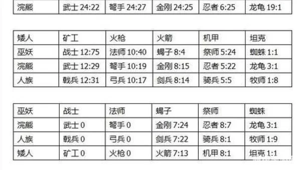 剑与家园哪个种族好