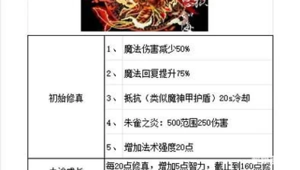 五虎将后传3.04隐藏英雄
