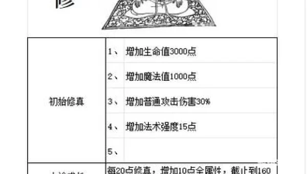 五虎将后传3.04隐藏英雄
