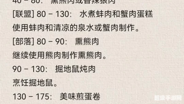 魔兽世界烹饪配方