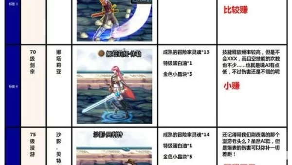 dnf控偶师