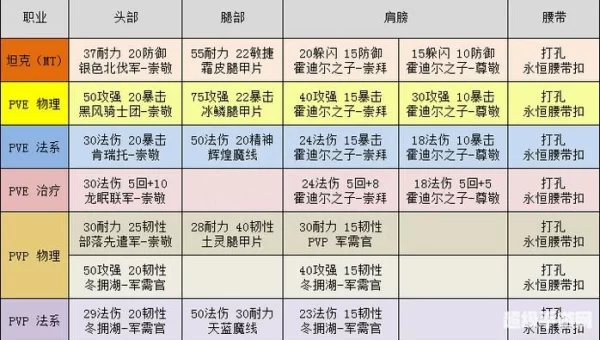 奇异之尘