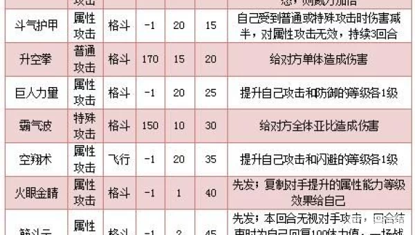 斗战神技能