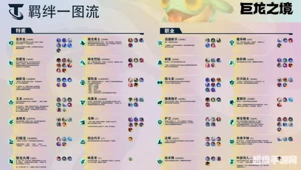 金铲铲之战羁绊