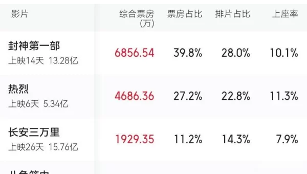 淘宝电影票