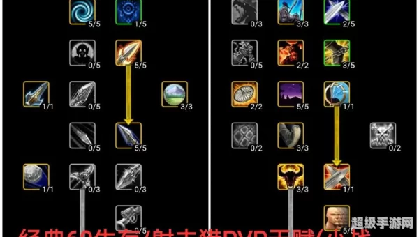 ro猎人加点