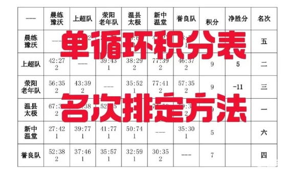 循环赛制