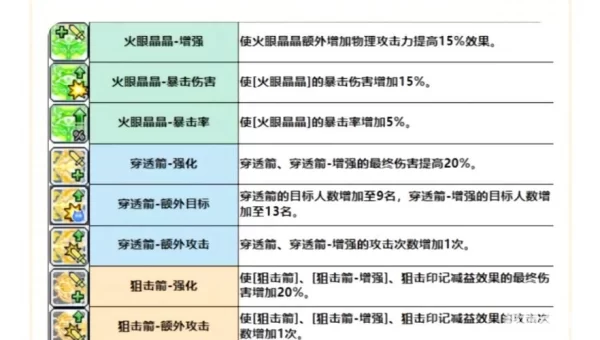 冒险岛机械师技能加点