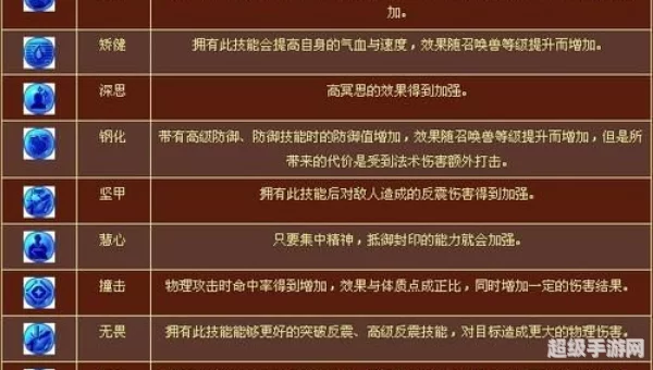 梦幻召唤兽内丹