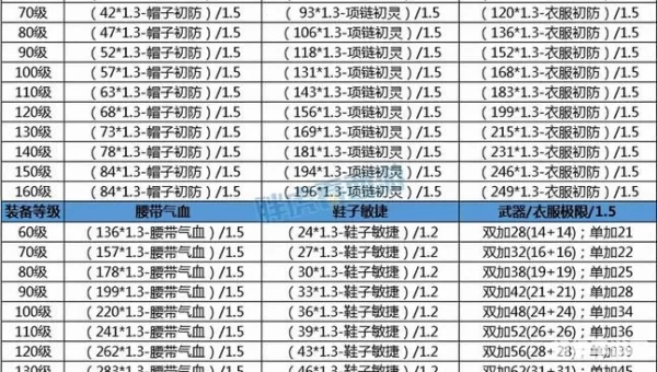 梦幻西游装备熔炼技巧