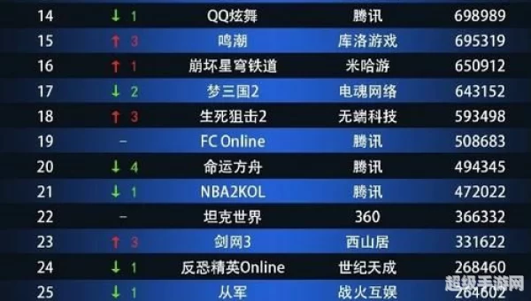 盛大网络游戏列表