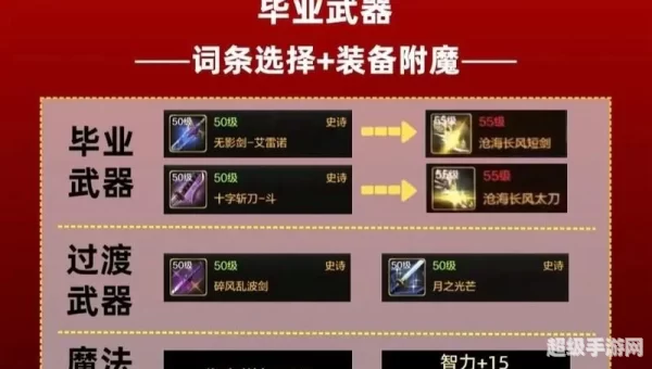 dnf小游戏阿修罗