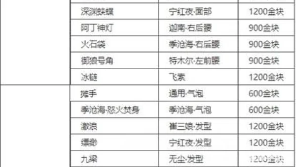 浪潮宝箱奖励一览