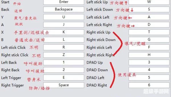 究极风暴3出招表