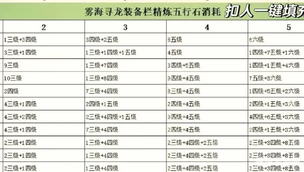 剑三铸造升级攻略