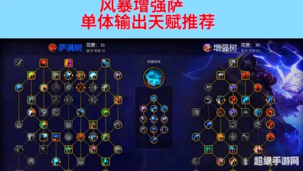 元素萨满pvp天赋
