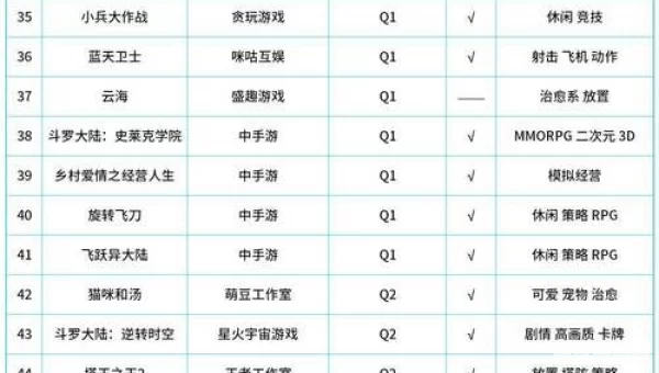 最新网络游戏排行榜