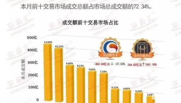 宗易汇