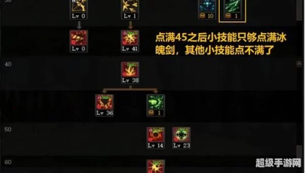 冰洁加点