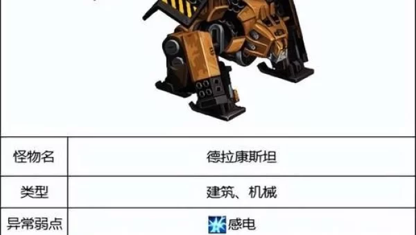 dnf怪物属性抗性