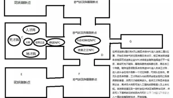 梦幻帮派迷宫