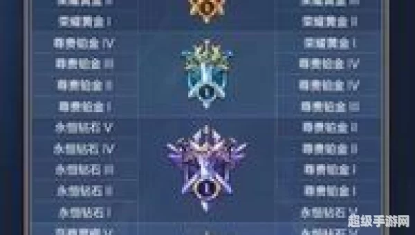 王者荣耀段位继承