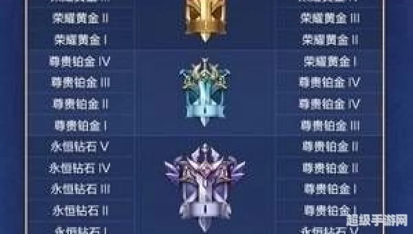 王者荣耀段位继承