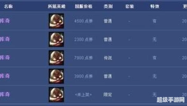 外星装甲 库奇多少钱