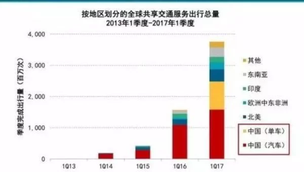开发版内测更新频率