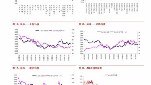 开发版内测更新频率