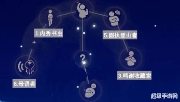 圣岛季先祖位置
