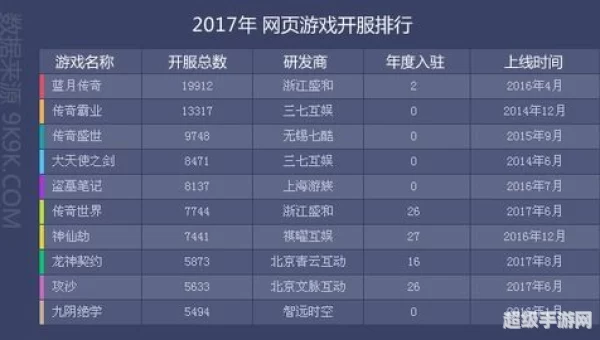 网页游戏排名