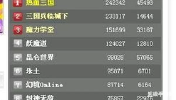 网页游戏排名