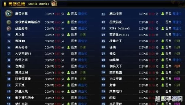 排行榜网络游戏