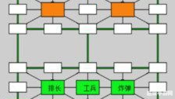 军棋单机版