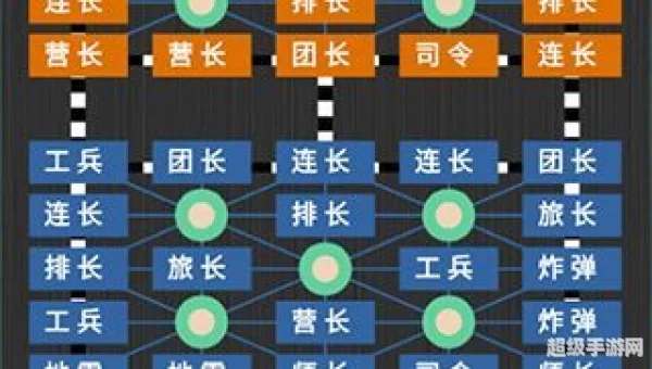 军棋单机版